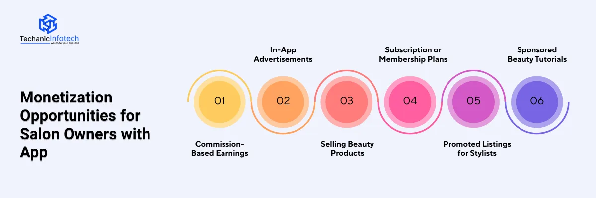 Monetization Opportunities in Salon App